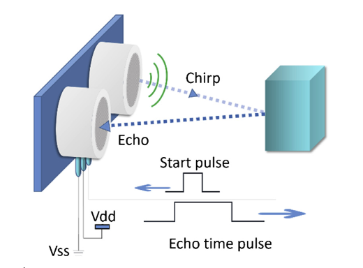 Figure 4.5 Ultrasonic sensor.