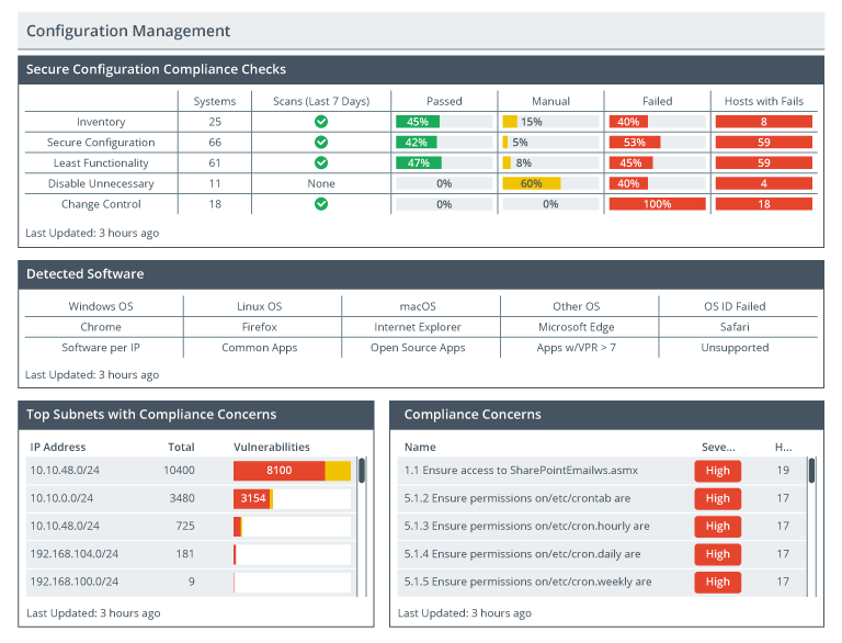 A webpage titled configuration management.
