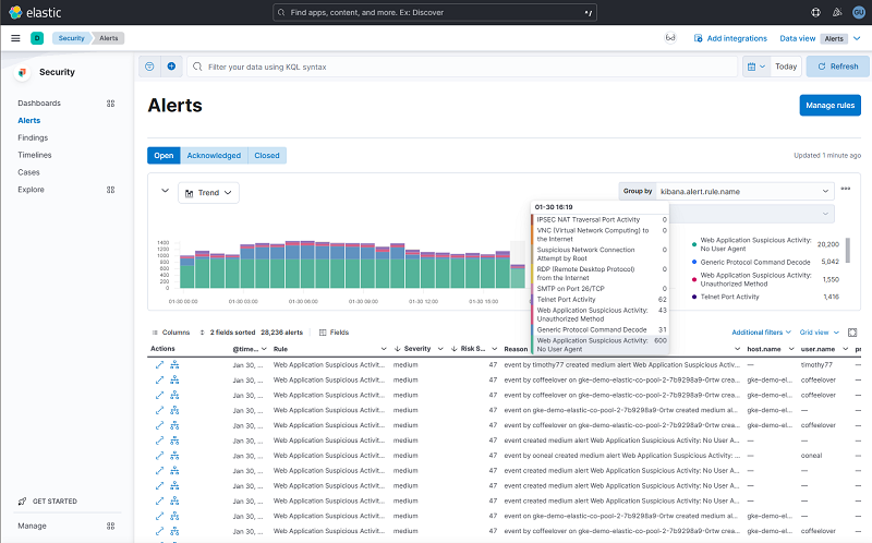 A SIEM security webpage displaying alerts.