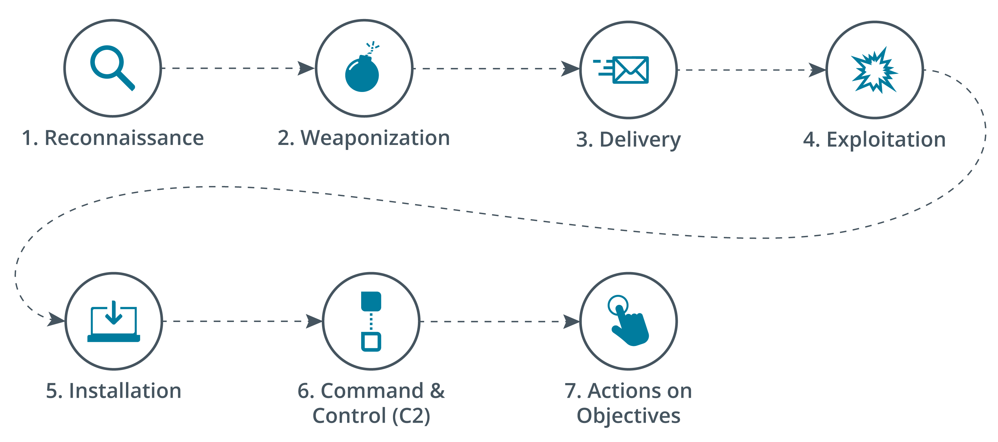 A webpage titled configuration management.