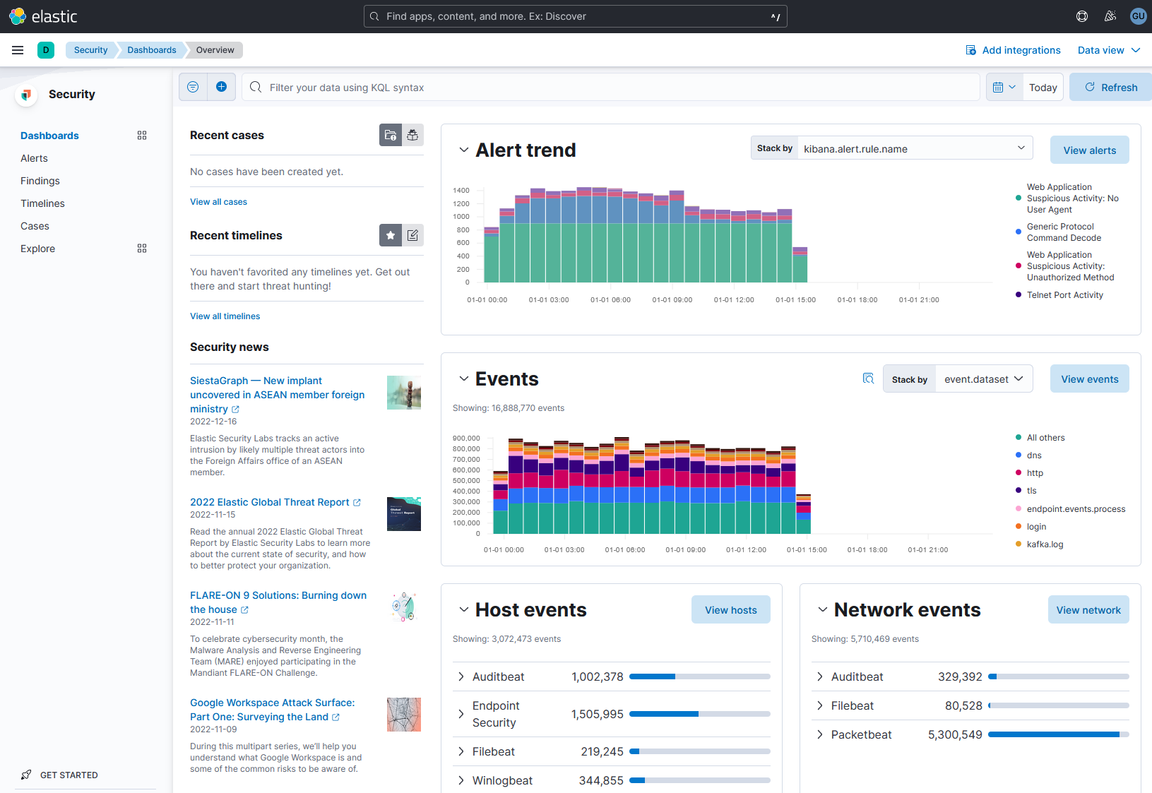 A screenshot of the elastic security dashboard has 2 bar graphs.
