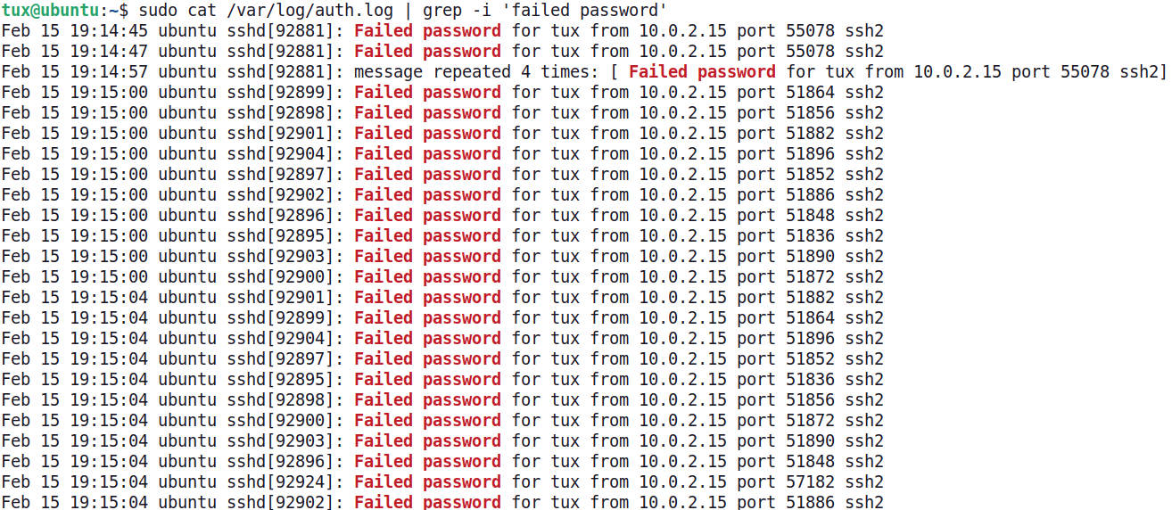 The command cat used to display the content of a file and filters the output to display the lines with words 'Failed password'.