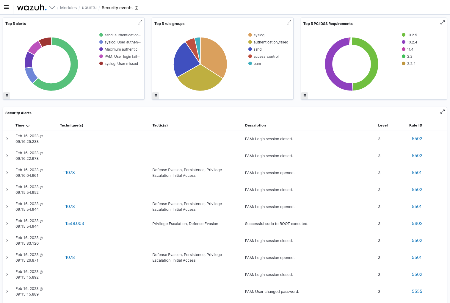 A Wazuh security events page.