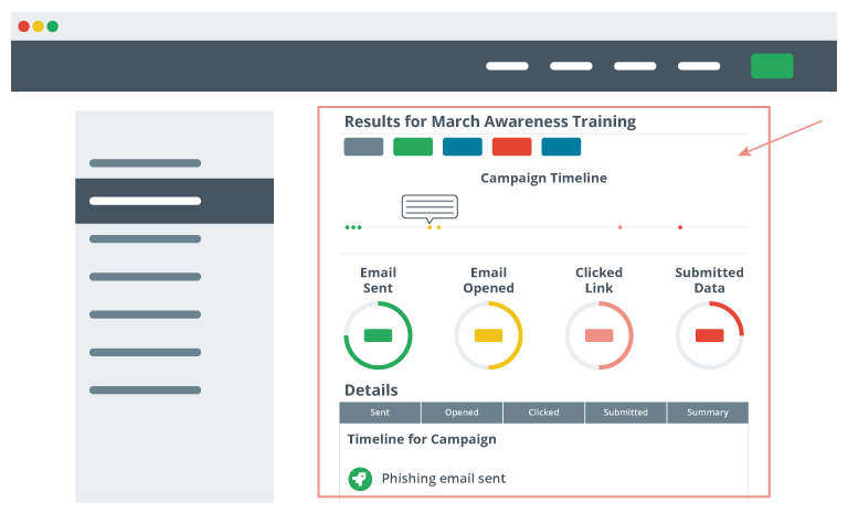 Phishing campaign dashboard.