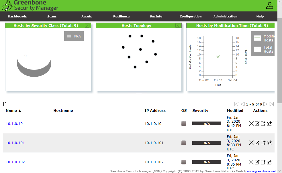A greenbone security manager dashboard.