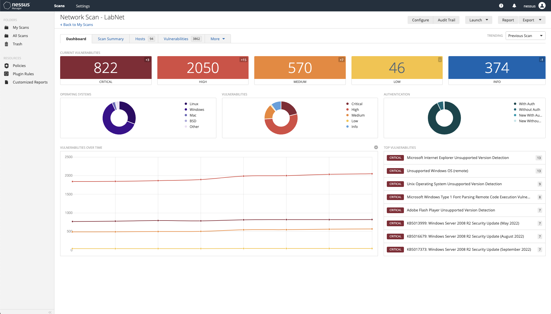 A Nessus scan dashboard.