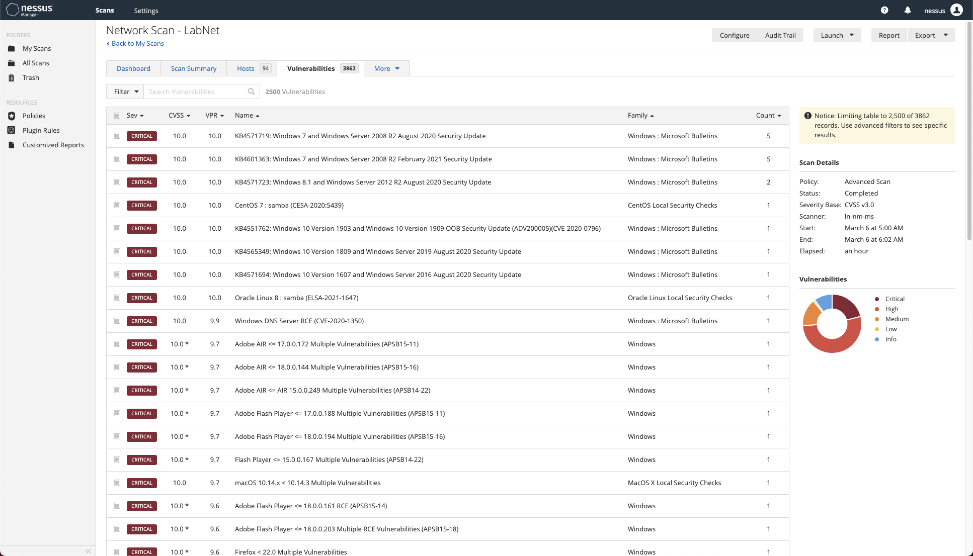 A dashboard lists the severity of the vulnerabilities, plugin name, family, and count. The scan, agent details and vulnerabilities are on the right.