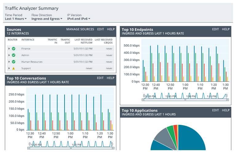 A traffic analyzer summary for the time period, last 1 hours; flow direction, ingress and egress; and I P version, I P v 4 and I P v 6.