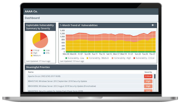 A screenshot is titled, A A A A Co. dashboard.