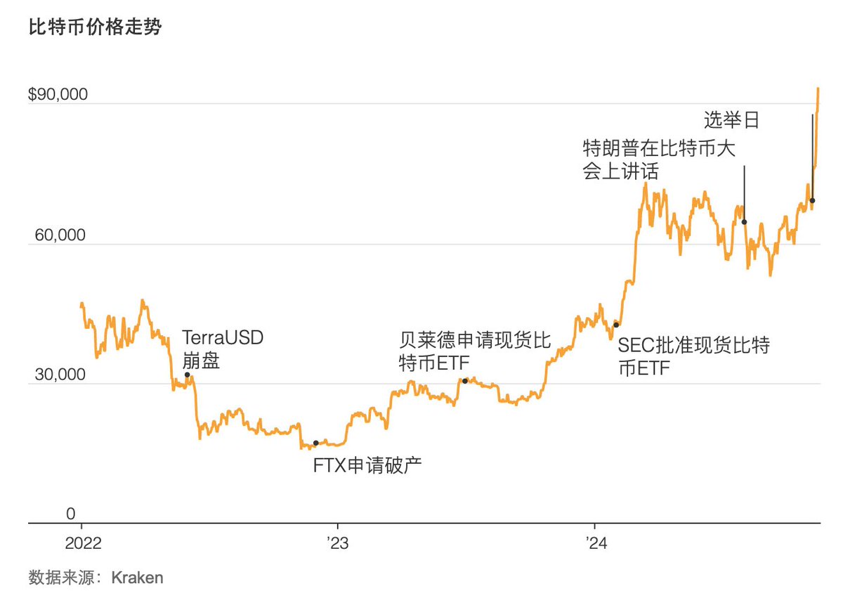 BTC